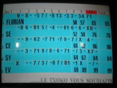 Score final...